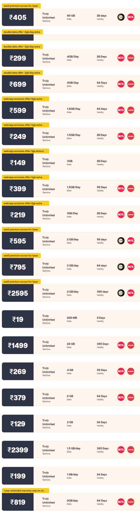 vi-balance-internet-data-usage-vi-number-check-ussd-codes